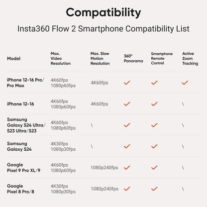 Miss Cool Insta360 Flow Plus AI Tracker Bundle White - Foldable Phone Gimbal, AI Tracking with Any App, Multi-Person Tracking, Built-in Tripod, Remote Control, iPhone/Android Stabilizer, Travel & Vlog